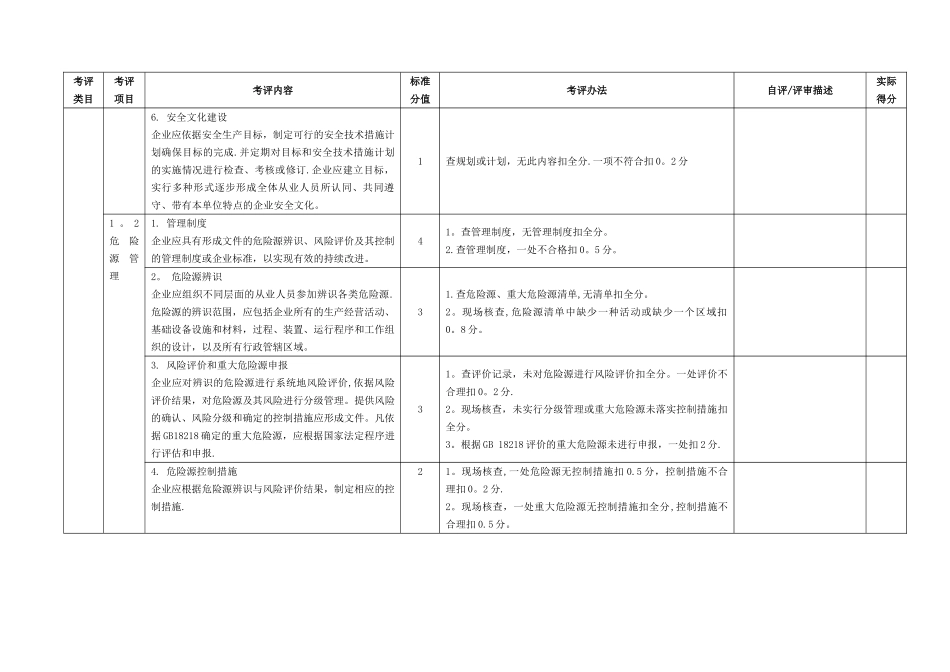 机械制造行业安全生产标准化评定标准_第3页