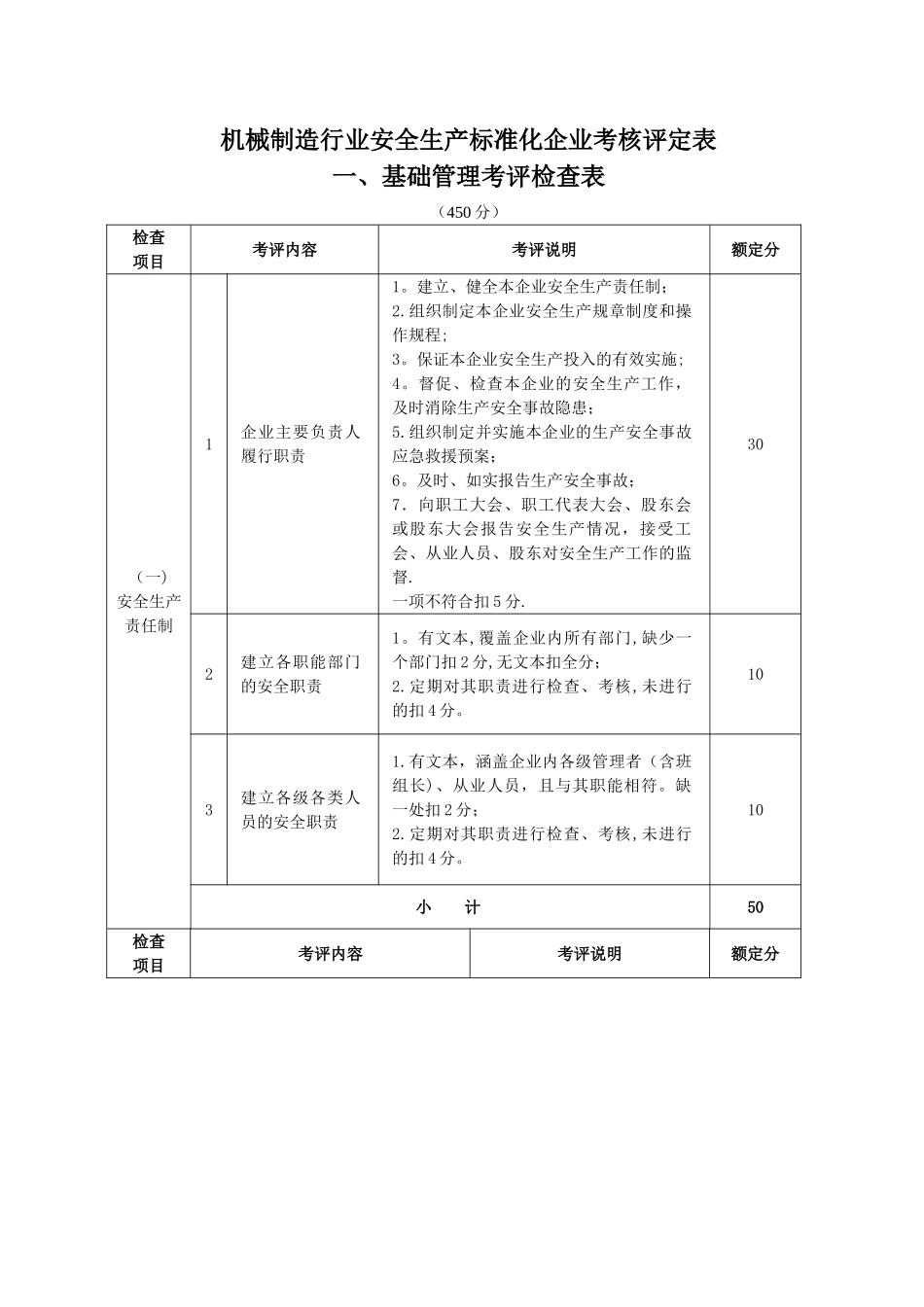 机械制造行业安全生产标准化企业考核评定表_第1页