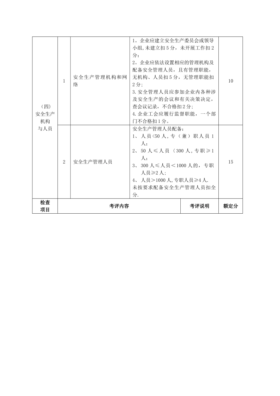 机械制造行业安全生产标准化企业考核评定表_第3页