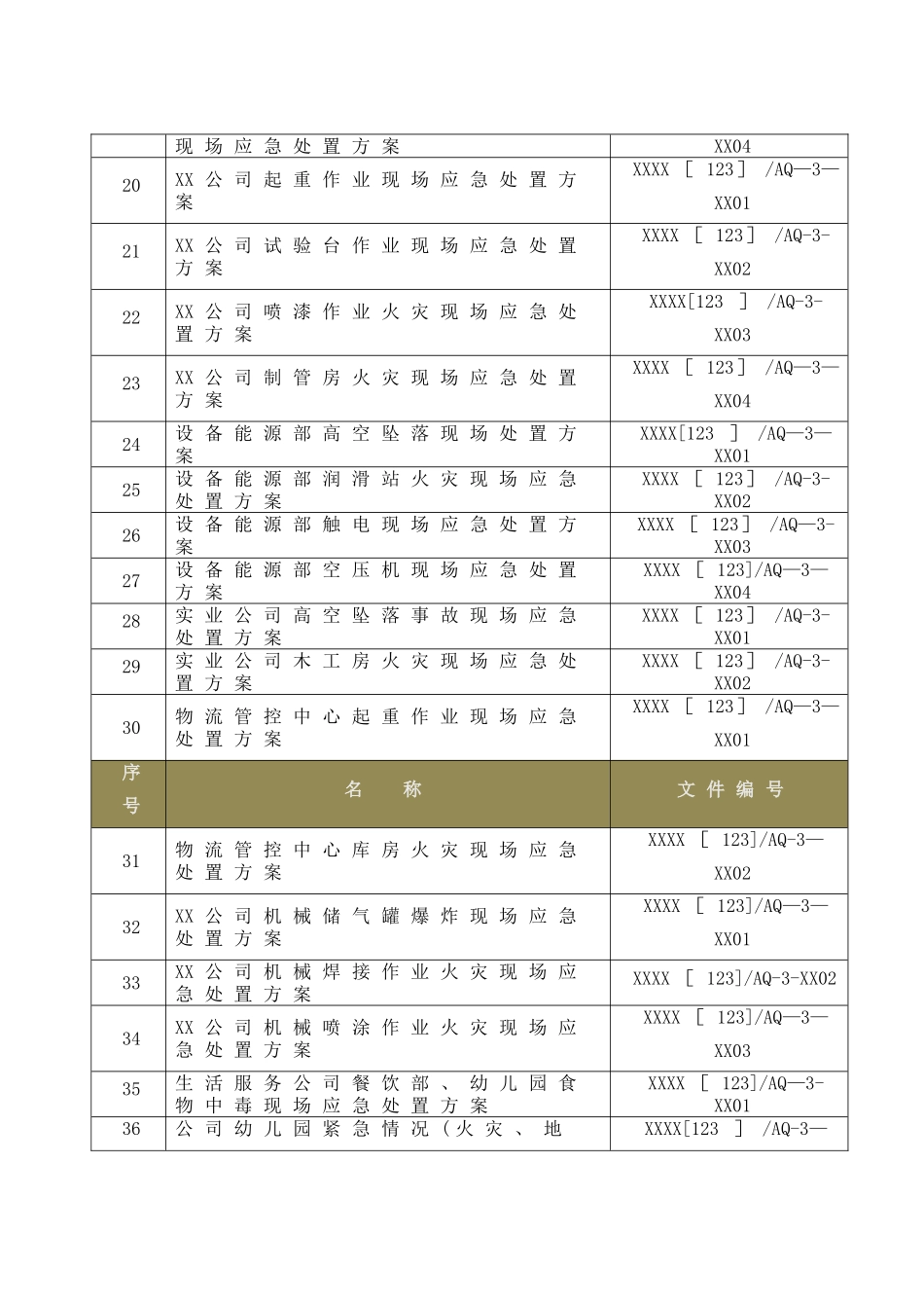 机械加工企业生产安全事故应急预案_第2页