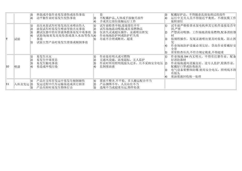 机械加工厂里常见的安全隐患及预防措施_第2页