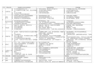 机械加工厂里常见的安全隐患及预防措施