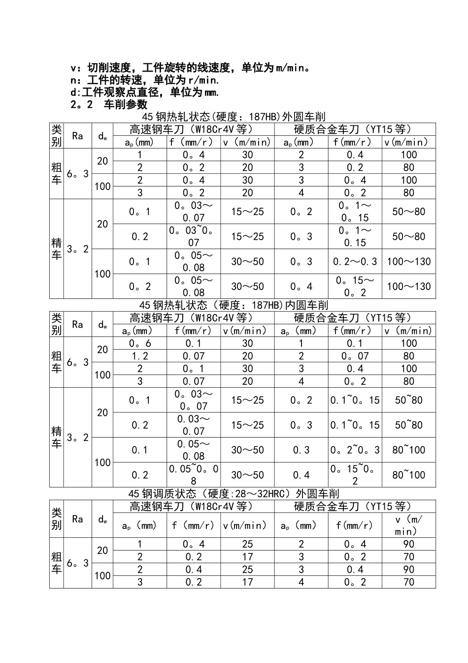 机械加工切削全参数推荐表_第2页