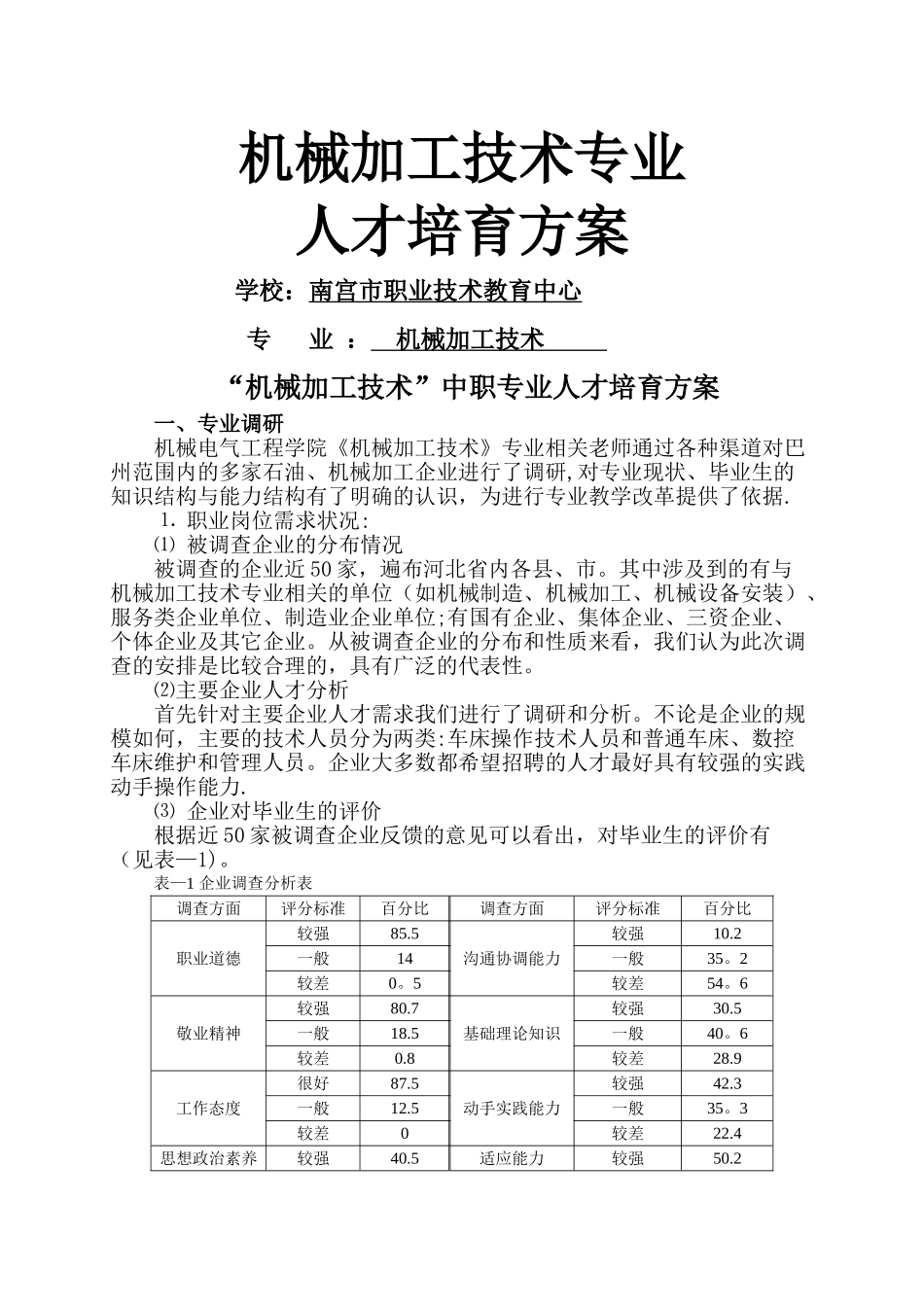 机械加工技术人才培养方案_第1页