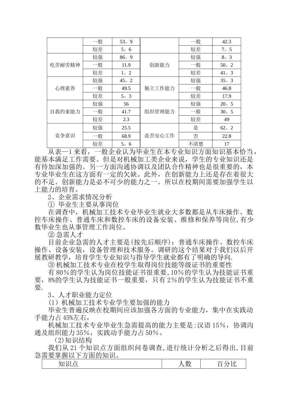 机械加工技术人才培养方案_第2页