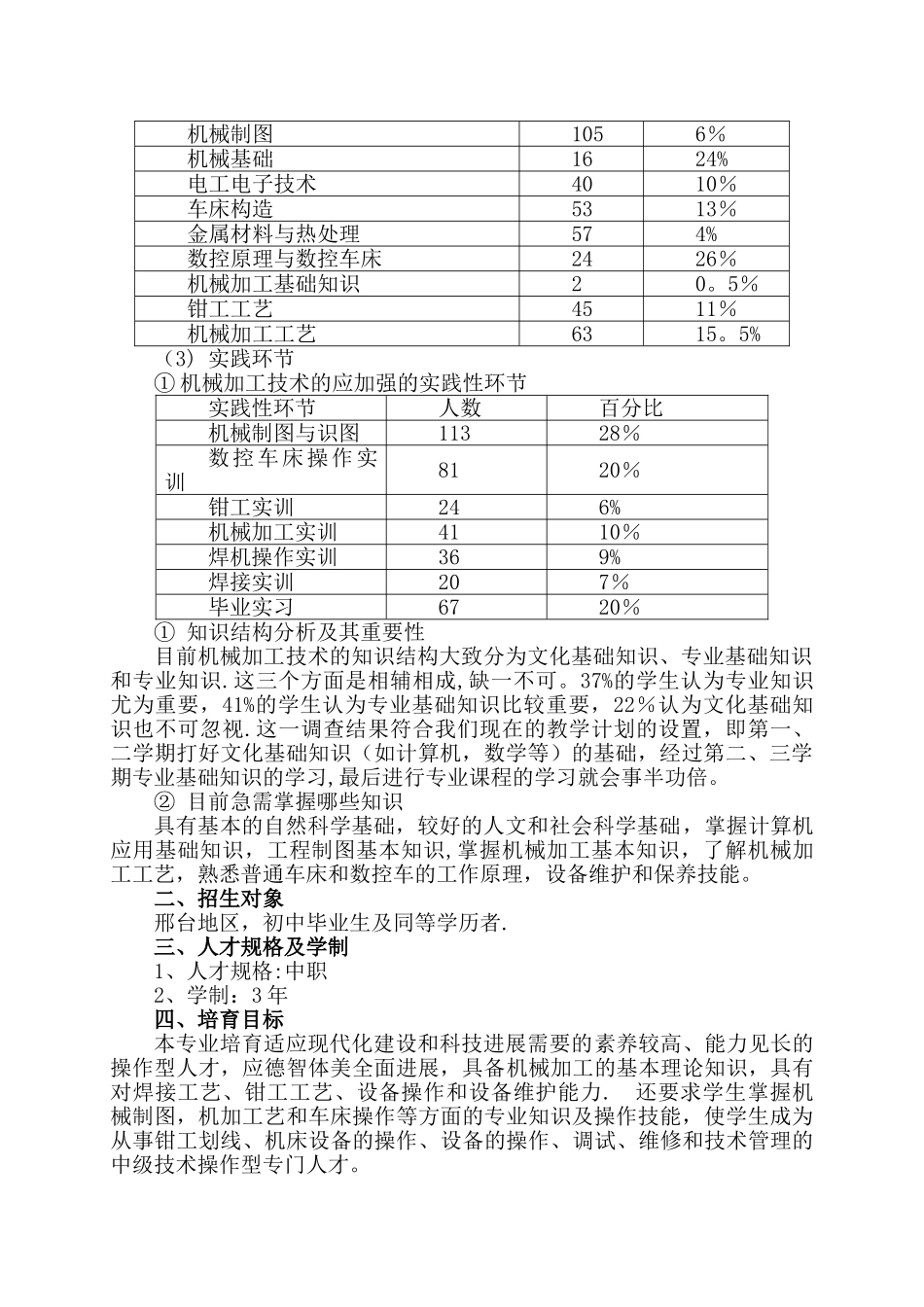 机械加工技术人才培养方案_第3页