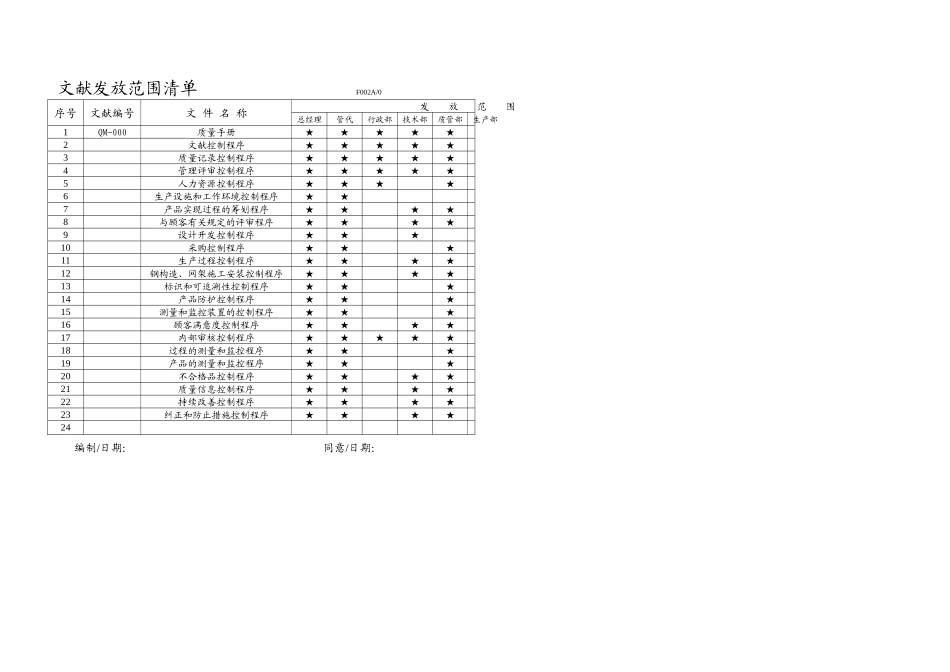 2025年ISO质量管理体系的表单全套表格要点_第3页