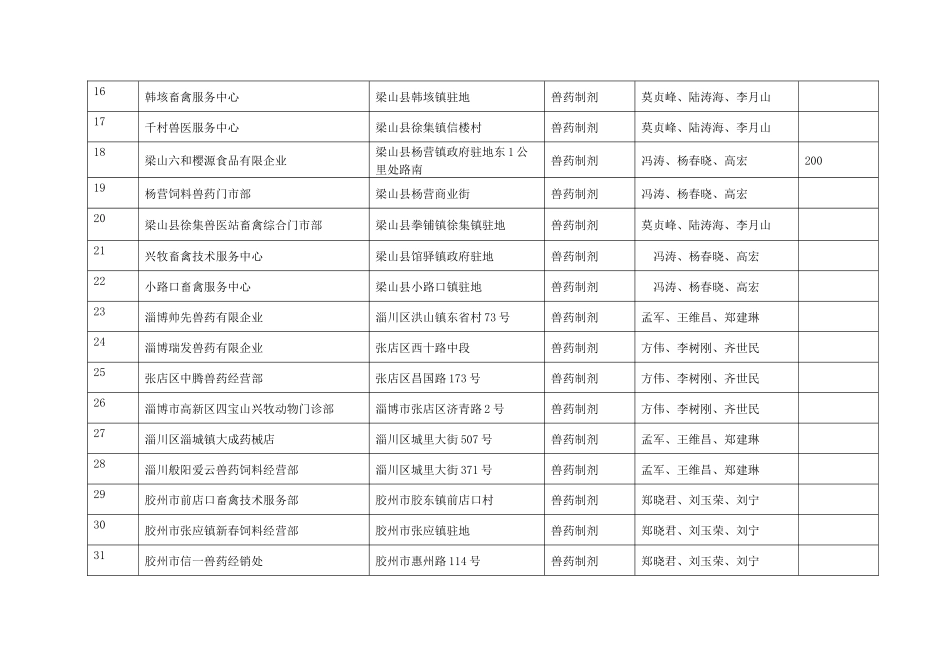 2025年山东省畜牧兽医局_第2页