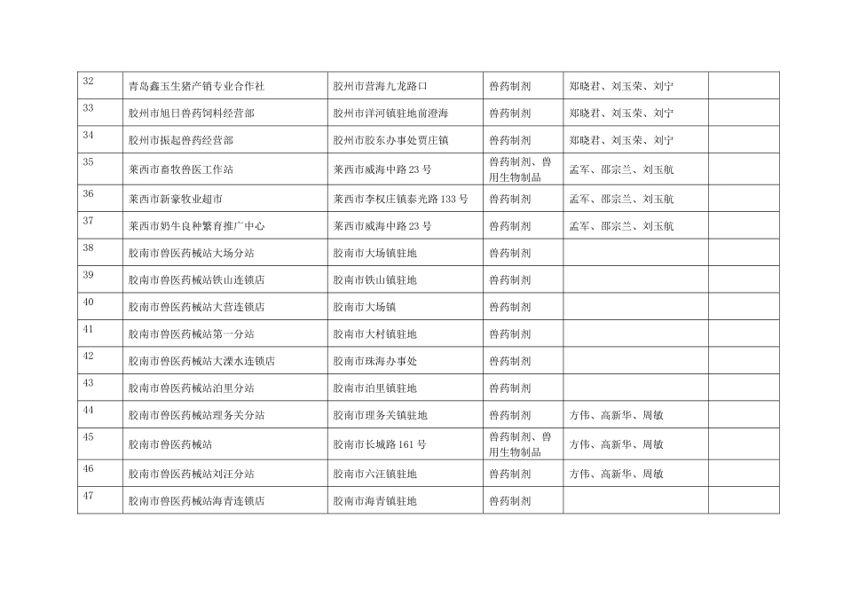 2025年山东省畜牧兽医局_第3页
