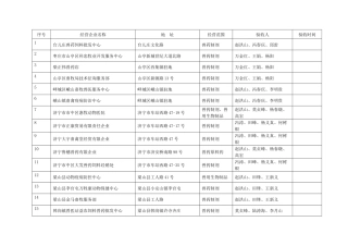 2025年山东省畜牧兽医局
