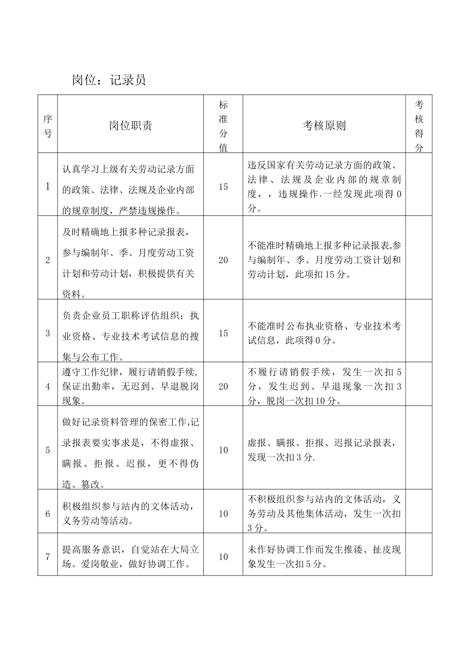2025年统计员岗位工作责任及考核办法_第2页