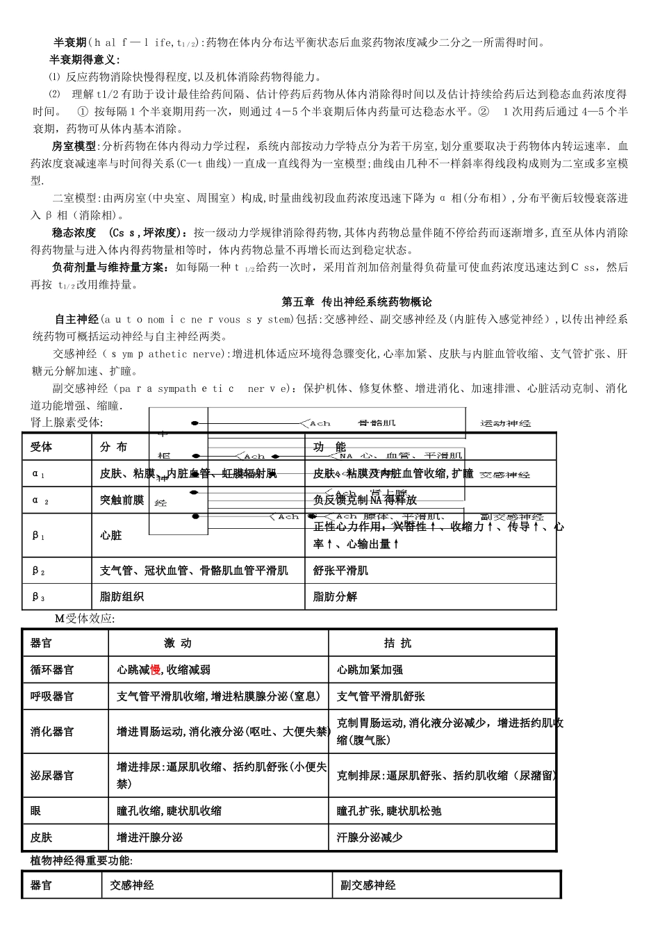 2025年整理的药理学知识点总结_第3页