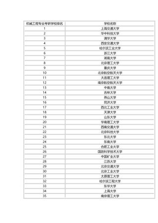 机械工程考研排名