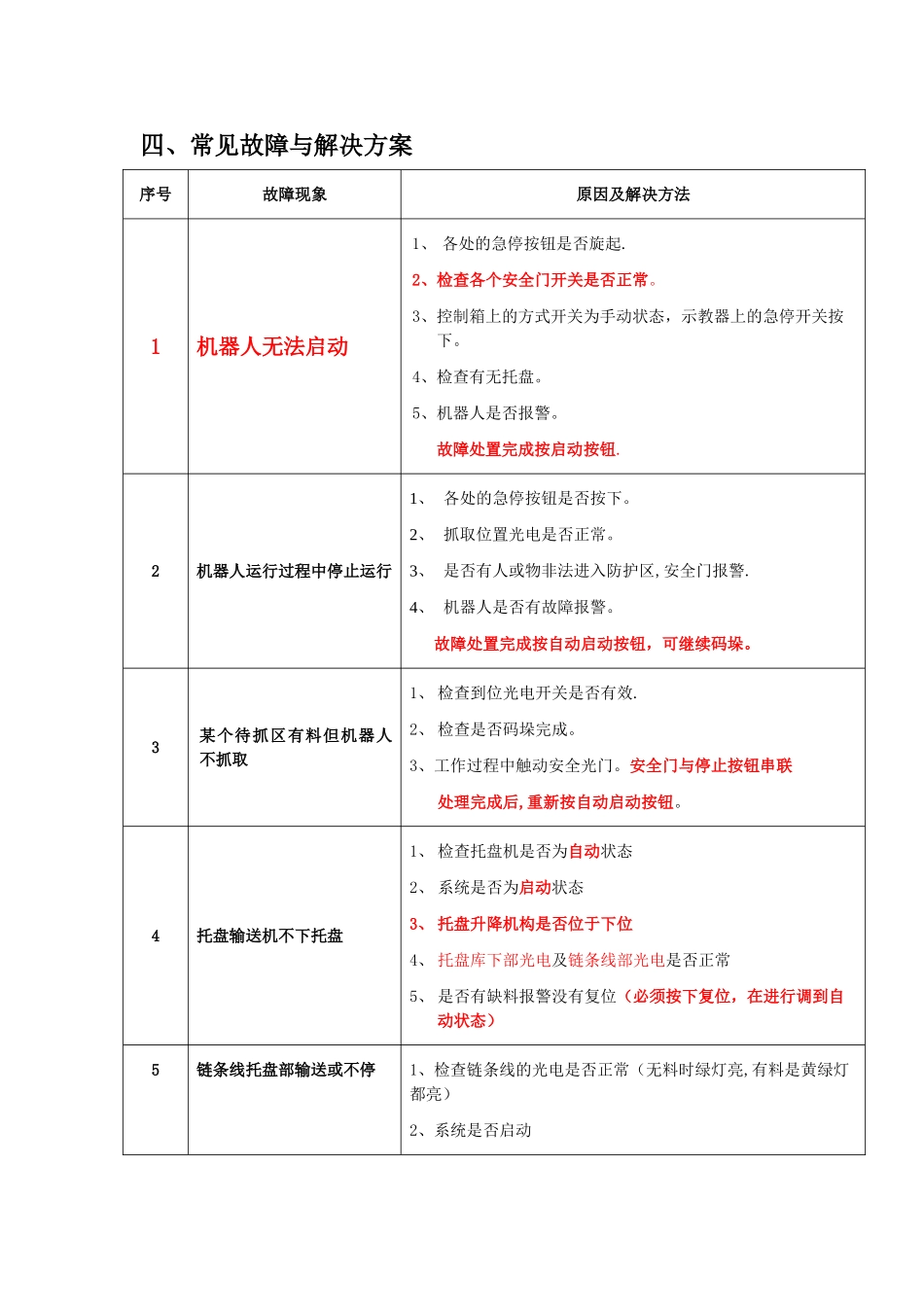 机械手常见故障和解决方案_第1页