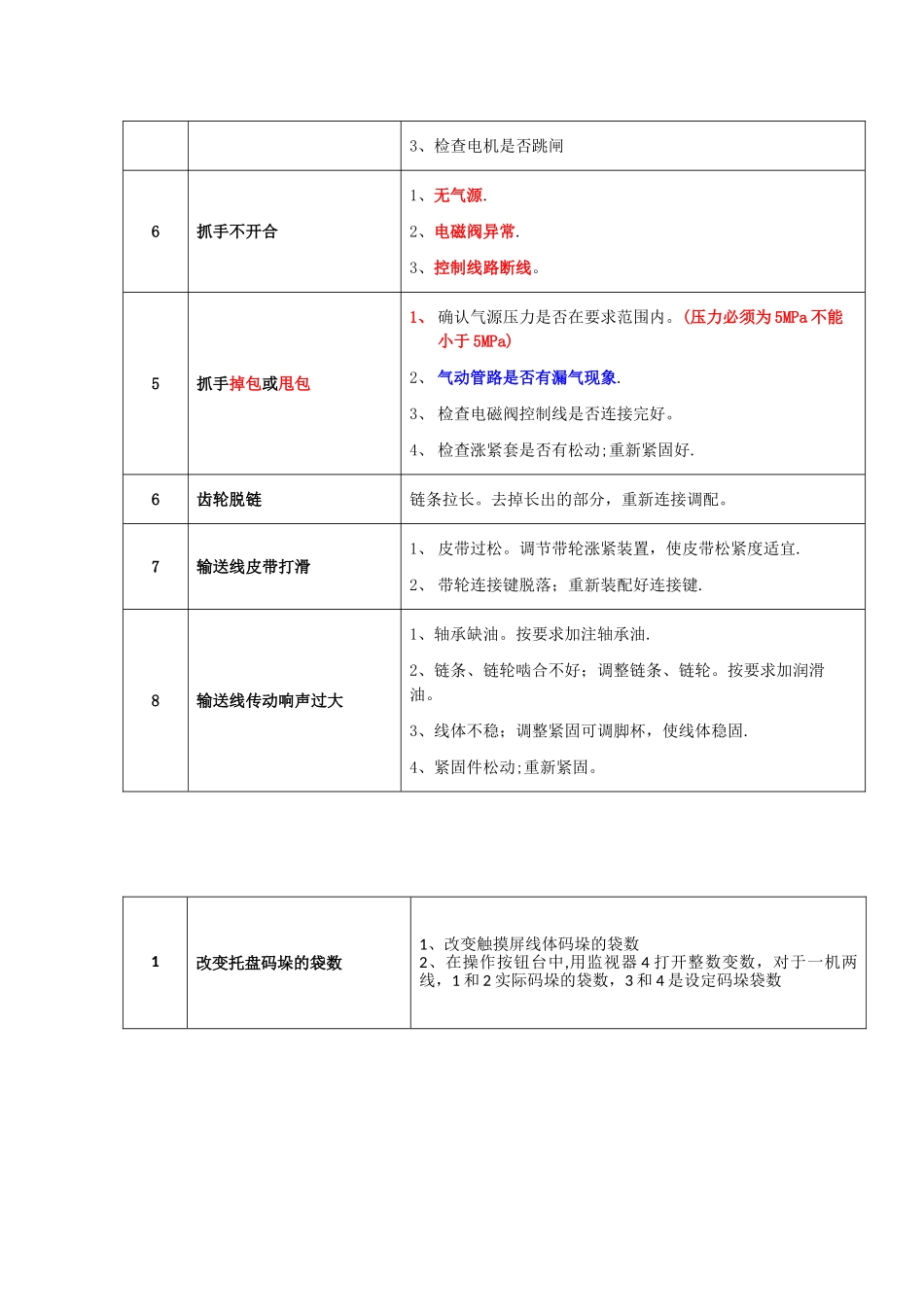 机械手常见故障和解决方案_第2页