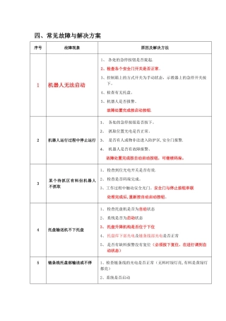 机械手常见故障和解决方案
