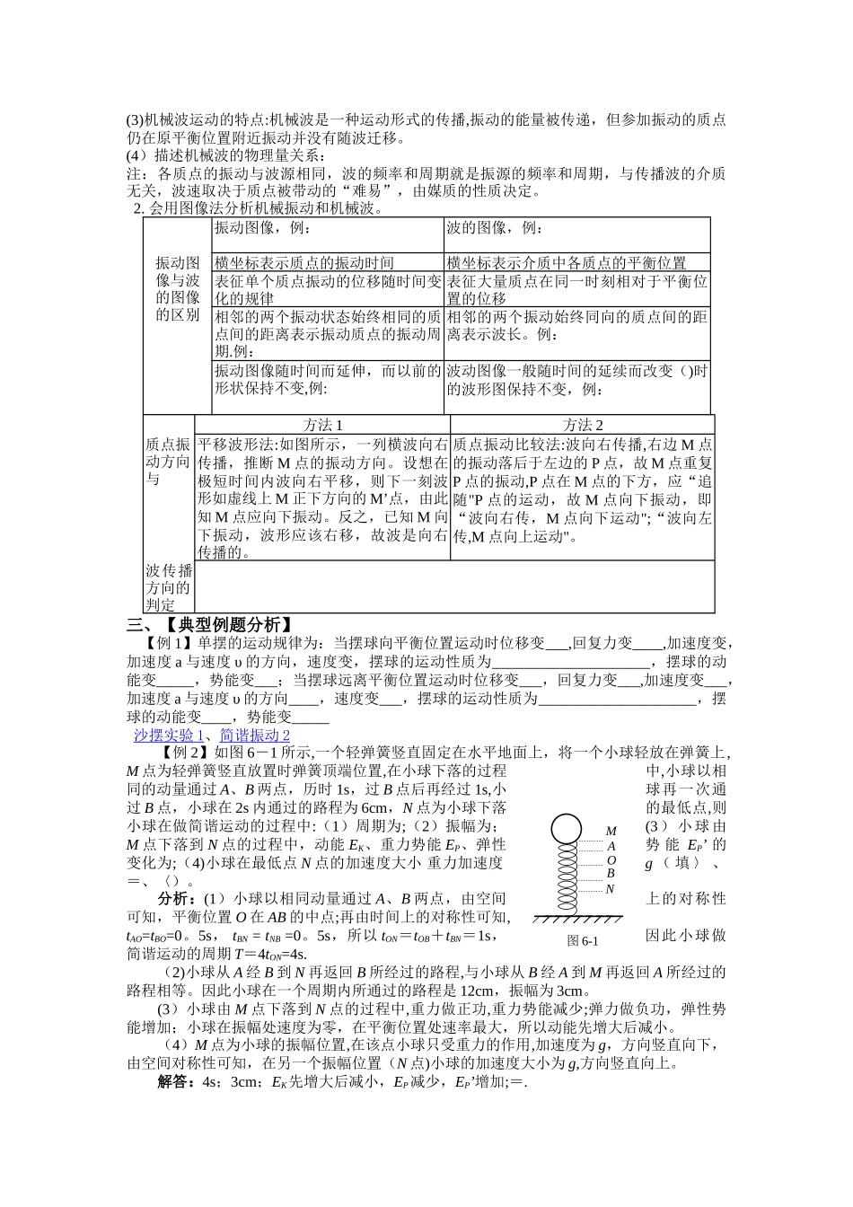 机械振动和机械波知识点总结_第2页