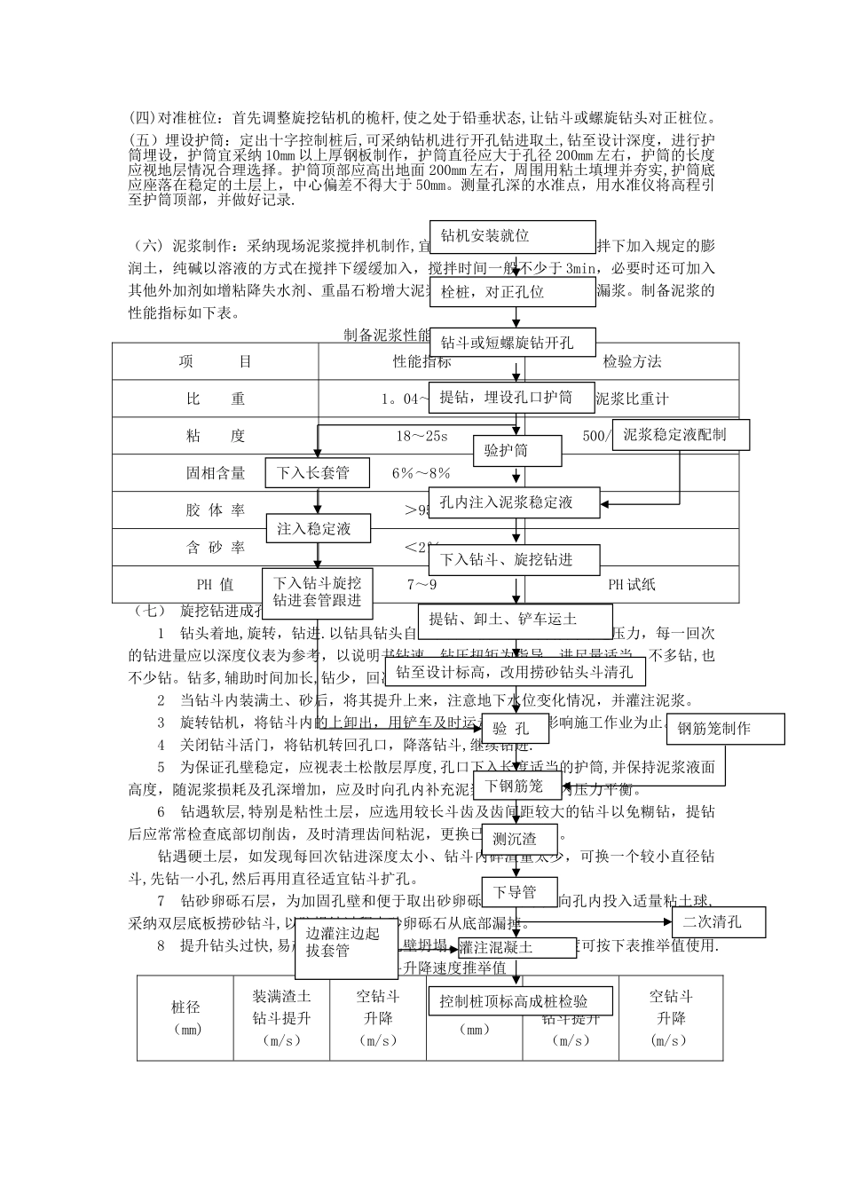 机械旋挖成孔灌注桩施工工艺_第3页