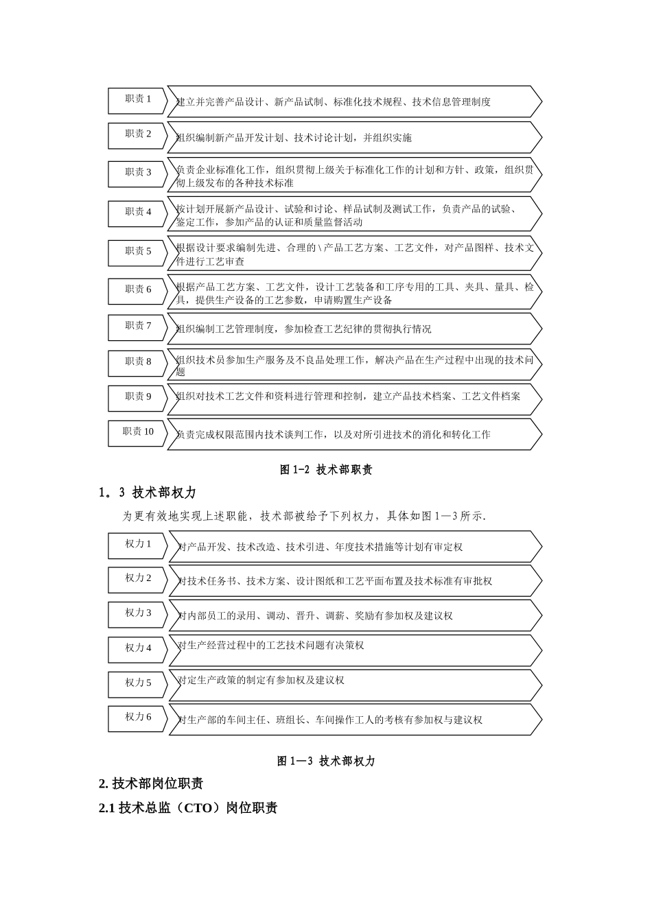 机械类-技术部管理制度_第2页
