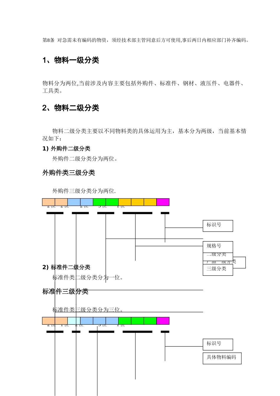 机械行业物料编码方案汇总_第3页