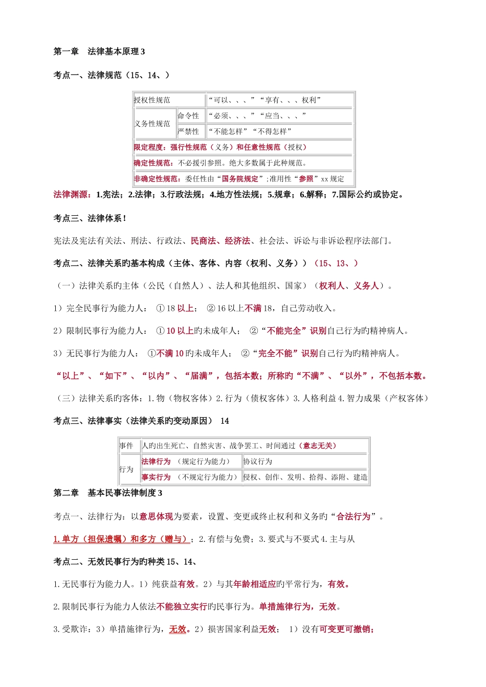 2025年CPA注会考试经济法知识点_第1页