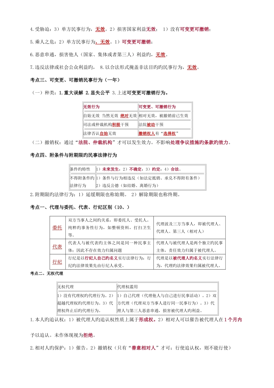 2025年CPA注会考试经济法知识点_第2页