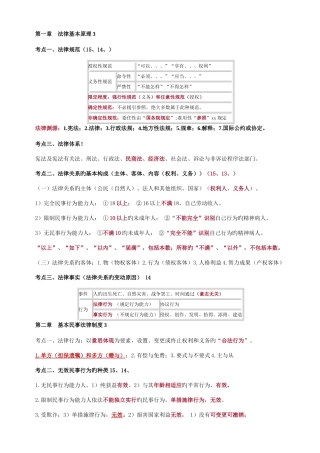 2025年CPA注会考试经济法知识点