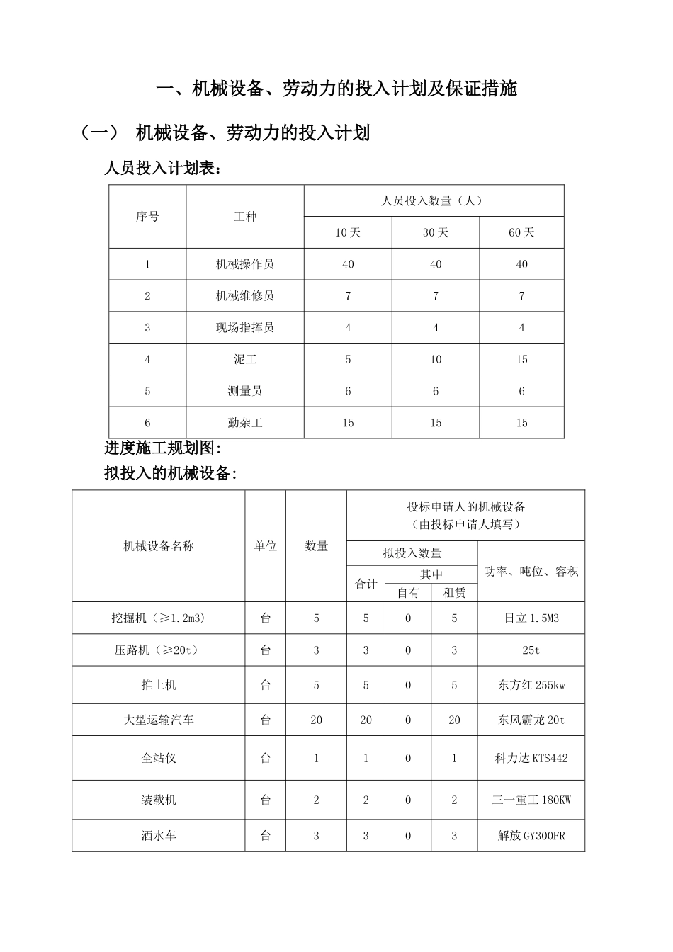 机械设备、劳动力的投入计划及保证措施_第1页