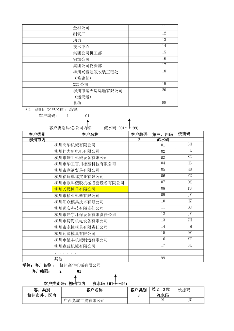 机械设备公司ERP编码规则方案书_第2页