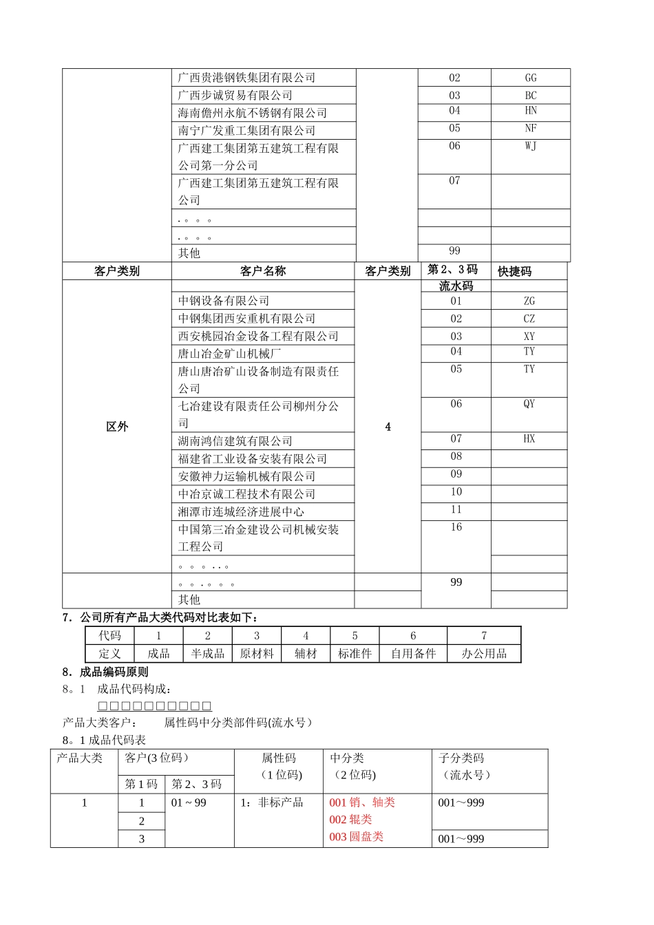 机械设备公司ERP编码规则方案书_第3页