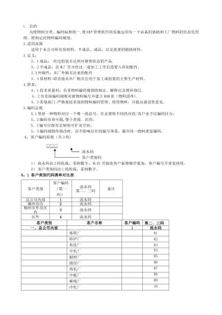 机械设备公司ERP编码规则方案书