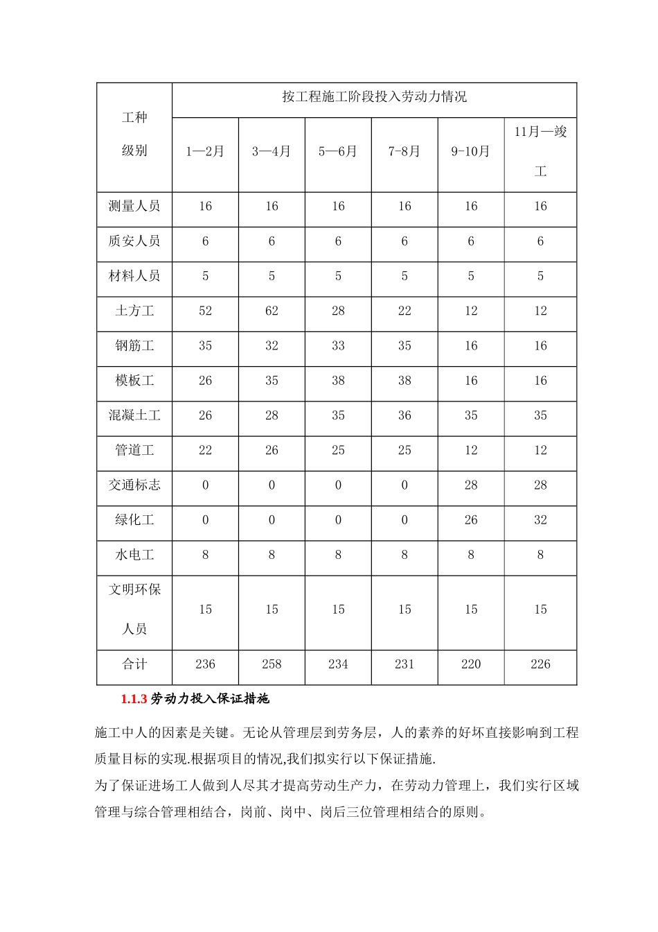 机械设备劳动力投入计划_第2页