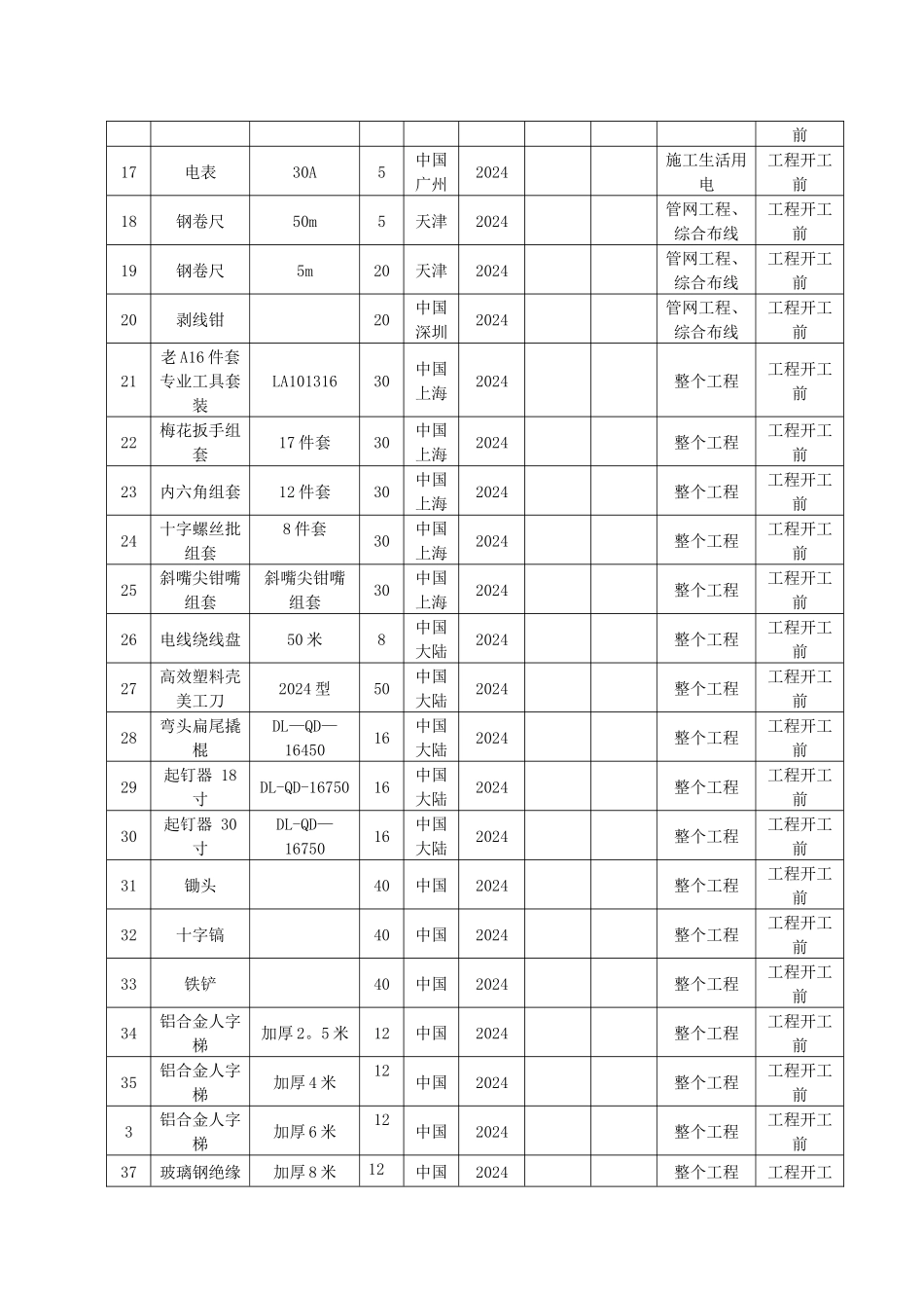 机械设备及劳动力计划_第3页