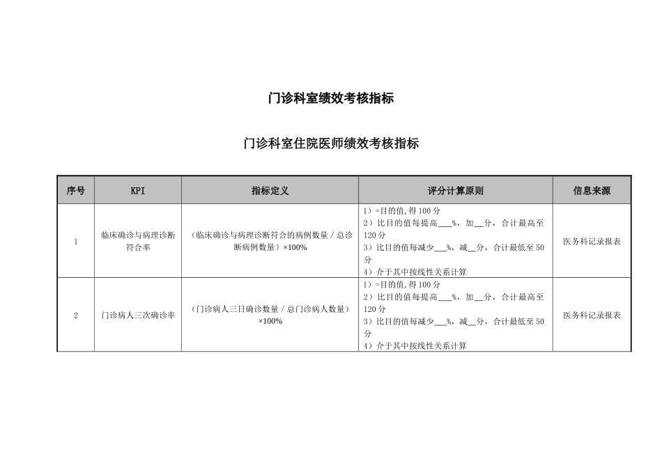 2025年医院门诊科室住院医师绩效考核指标_第1页