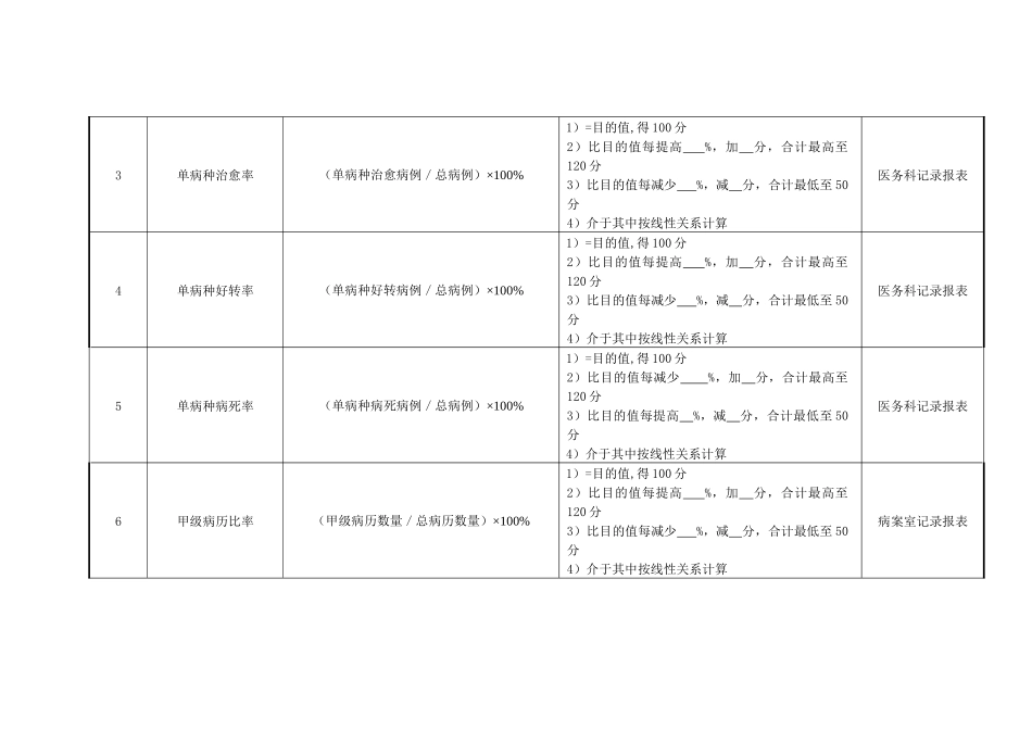 2025年医院门诊科室住院医师绩效考核指标_第2页