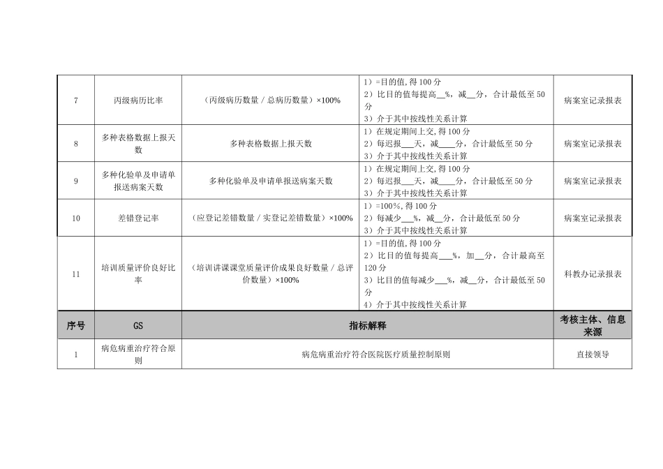 2025年医院门诊科室住院医师绩效考核指标_第3页