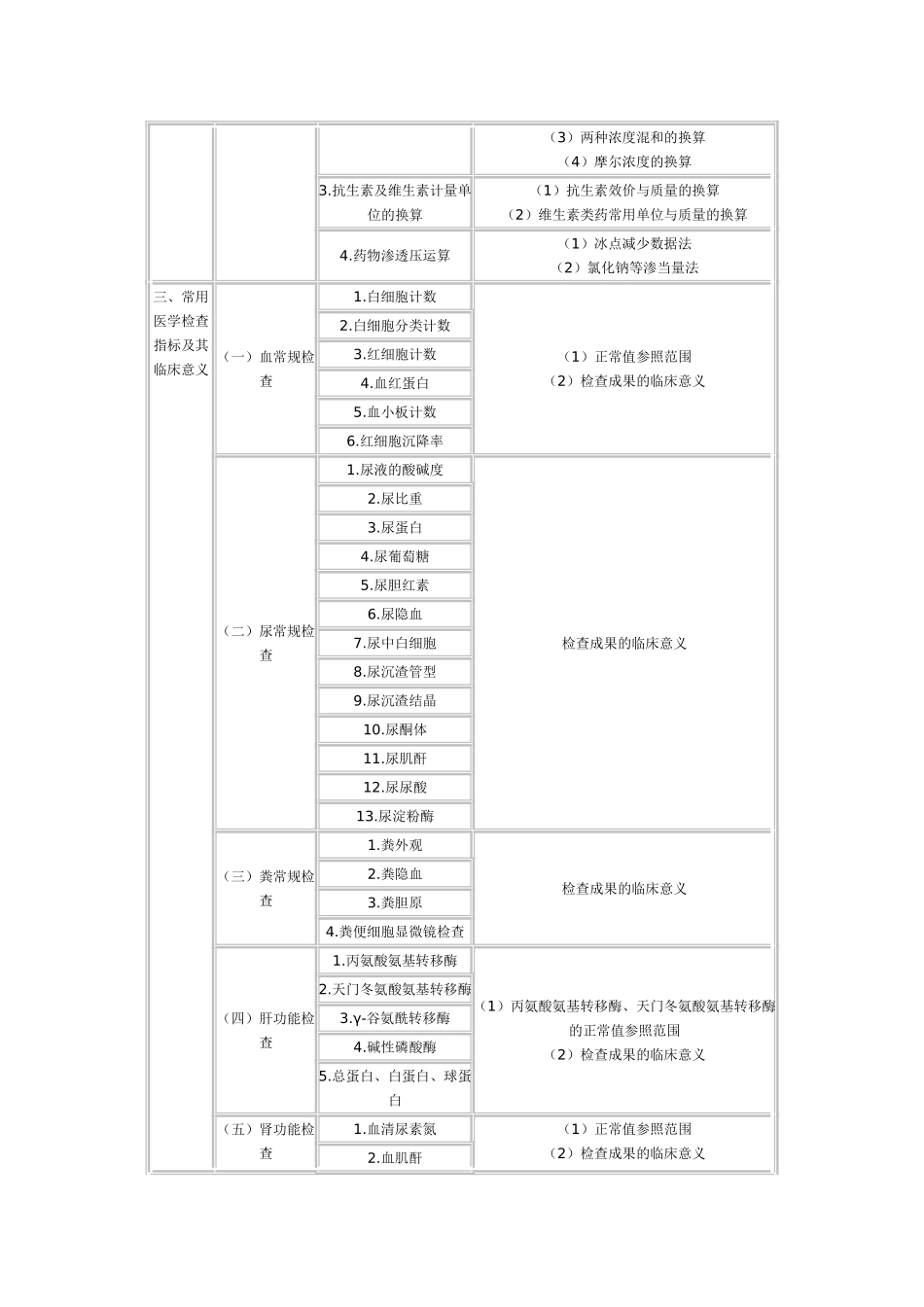 2025年执业药师考试大纲药学综合知识与技能_第3页