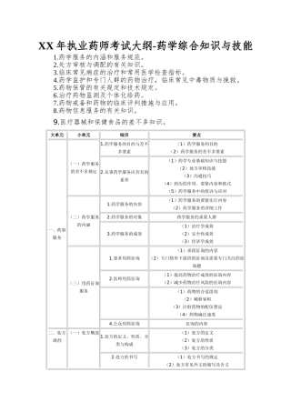2025年执业药师考试大纲药学综合知识与技能