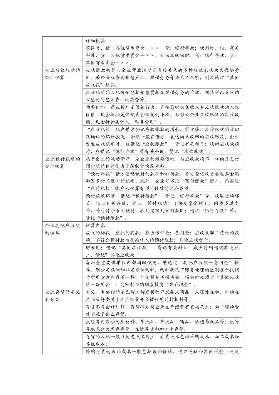 2025年基础会计学练结合归纳分析_第2页