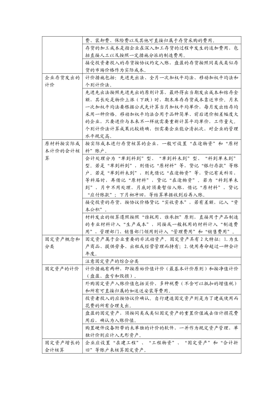 2025年基础会计学练结合归纳分析_第3页