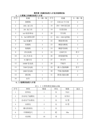 机械设备投入计划及检测设备