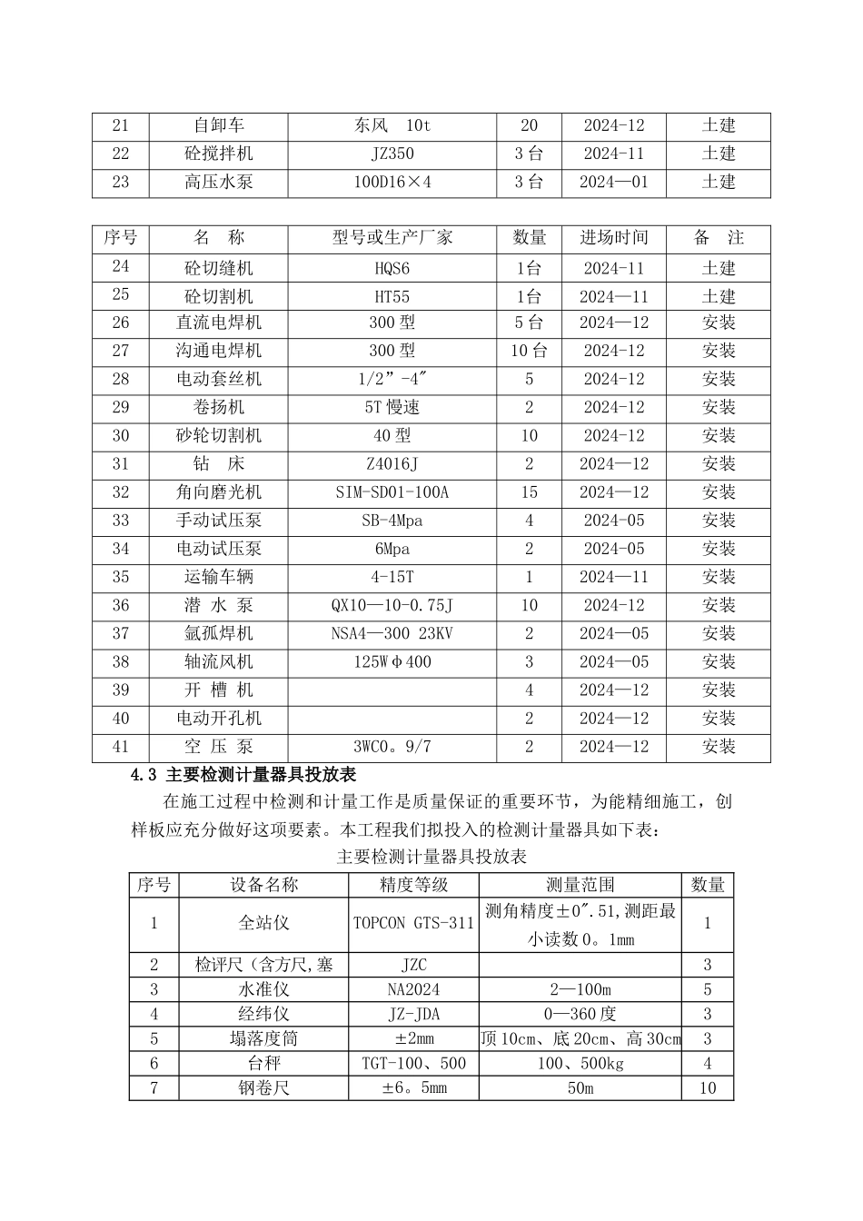 机械设备投入计划_第2页