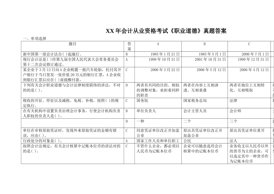 2025年会计从业资格考试《职业道德》真题答案_第1页
