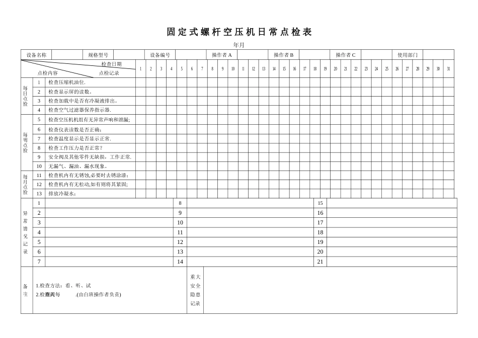 机械设备日常点检表汇总_第1页
