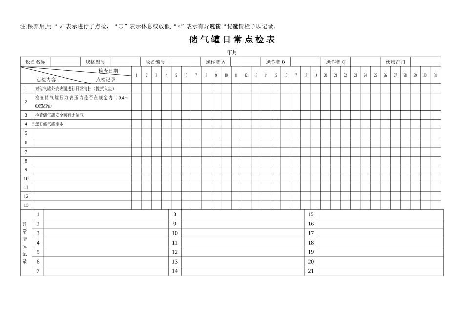 机械设备日常点检表汇总_第2页