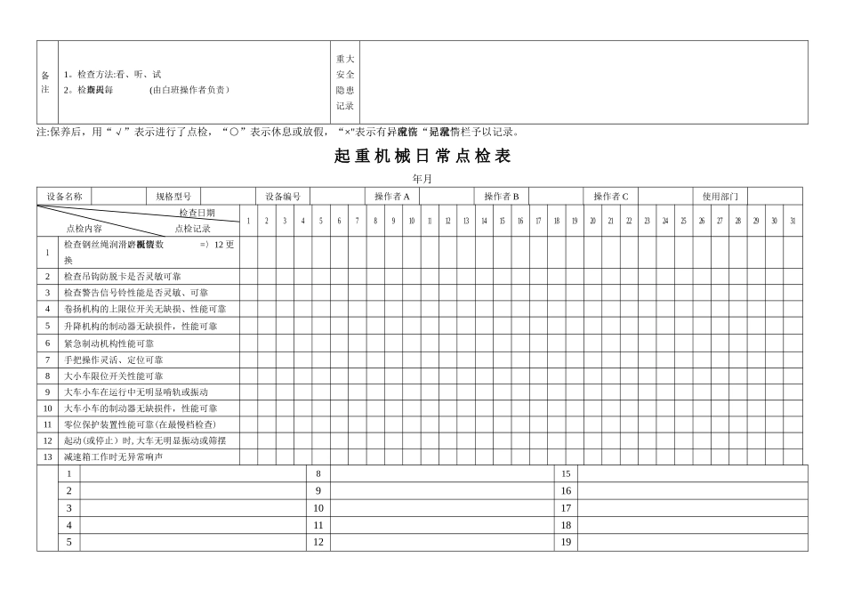 机械设备日常点检表汇总_第3页