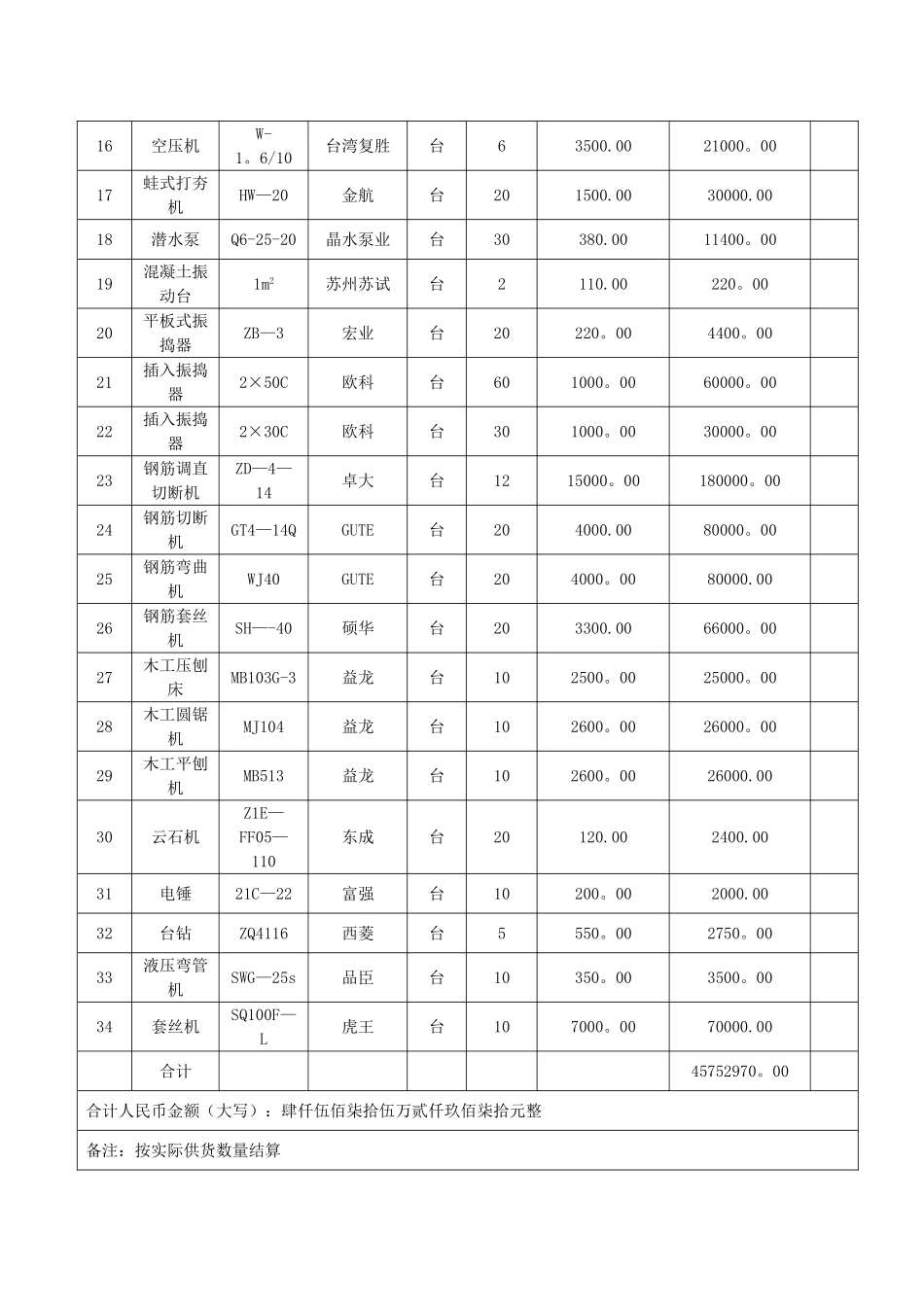 机械设备采购合同范本_第2页