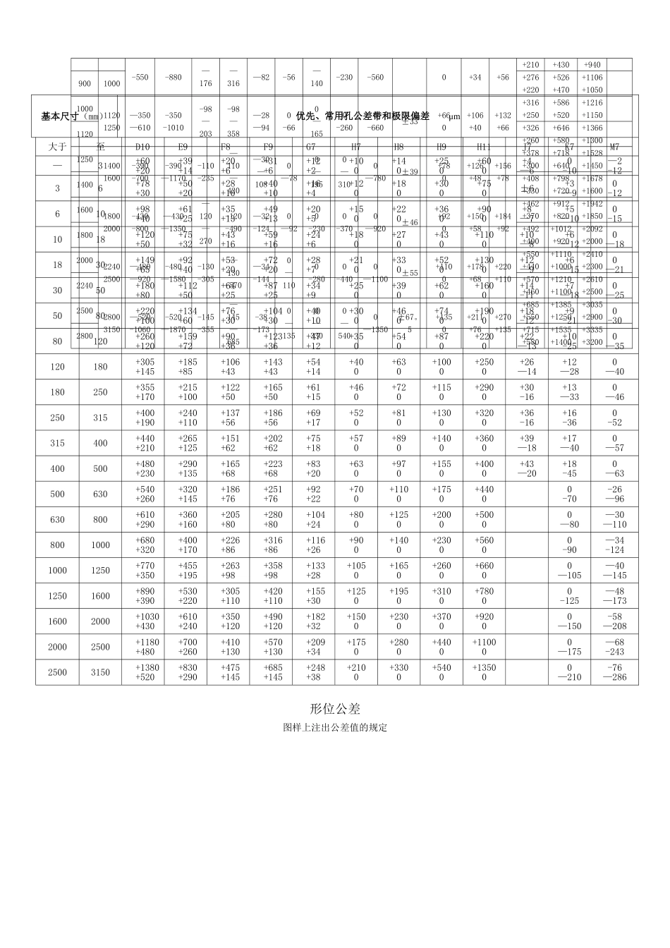 机械设计-公差与配合、形位公差查询表_第2页