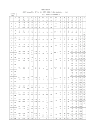 机械设计-公差与配合、形位公差查询表