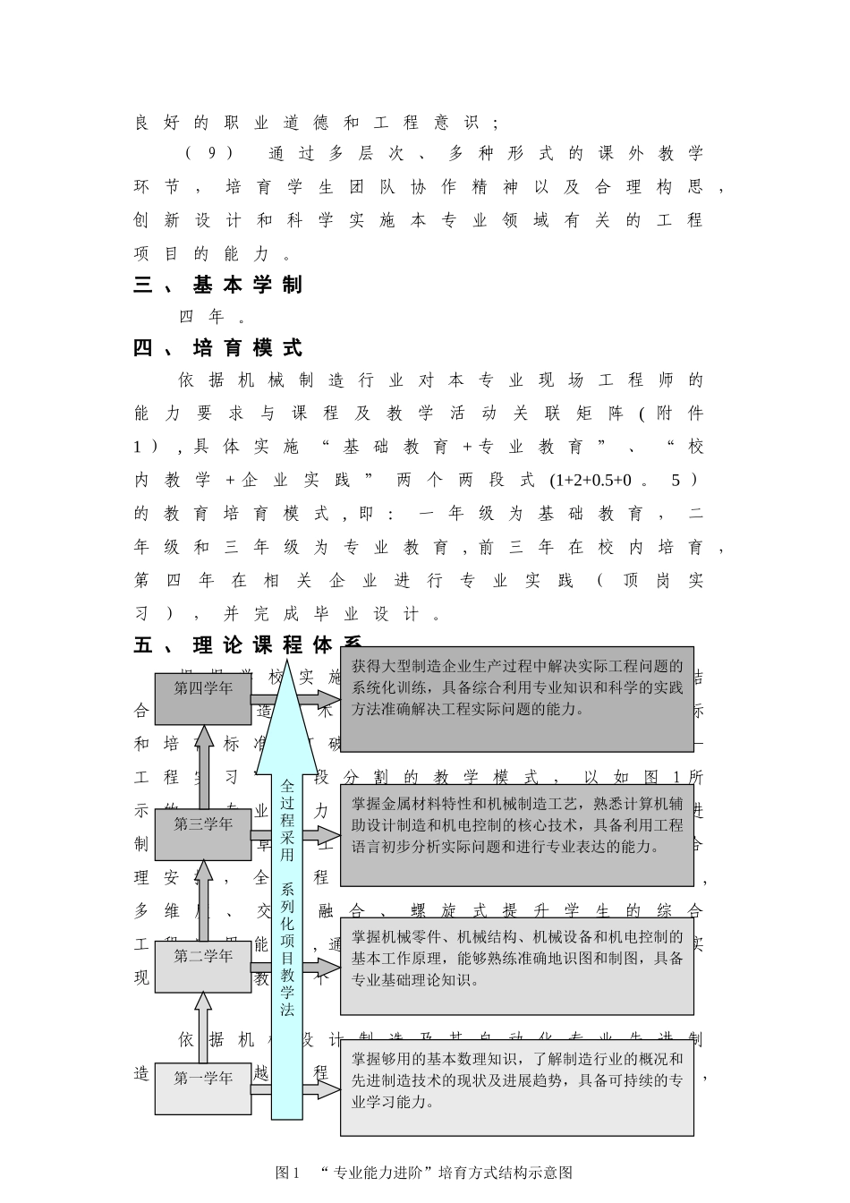 机械设计制造及其自动化专业卓越工程师教育培养方案_第3页